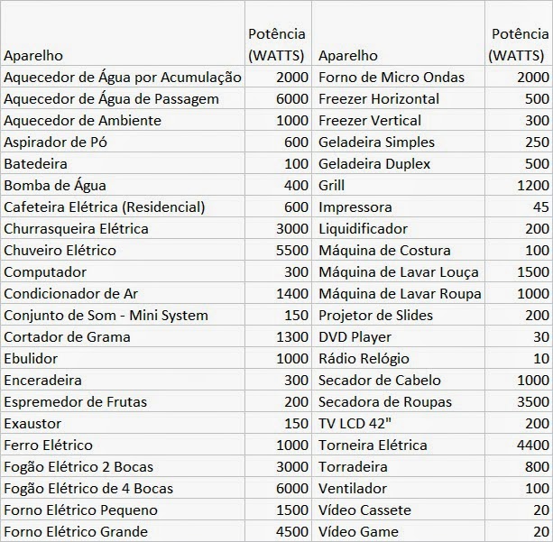 Os problemas com uma potência em 27 que fazer